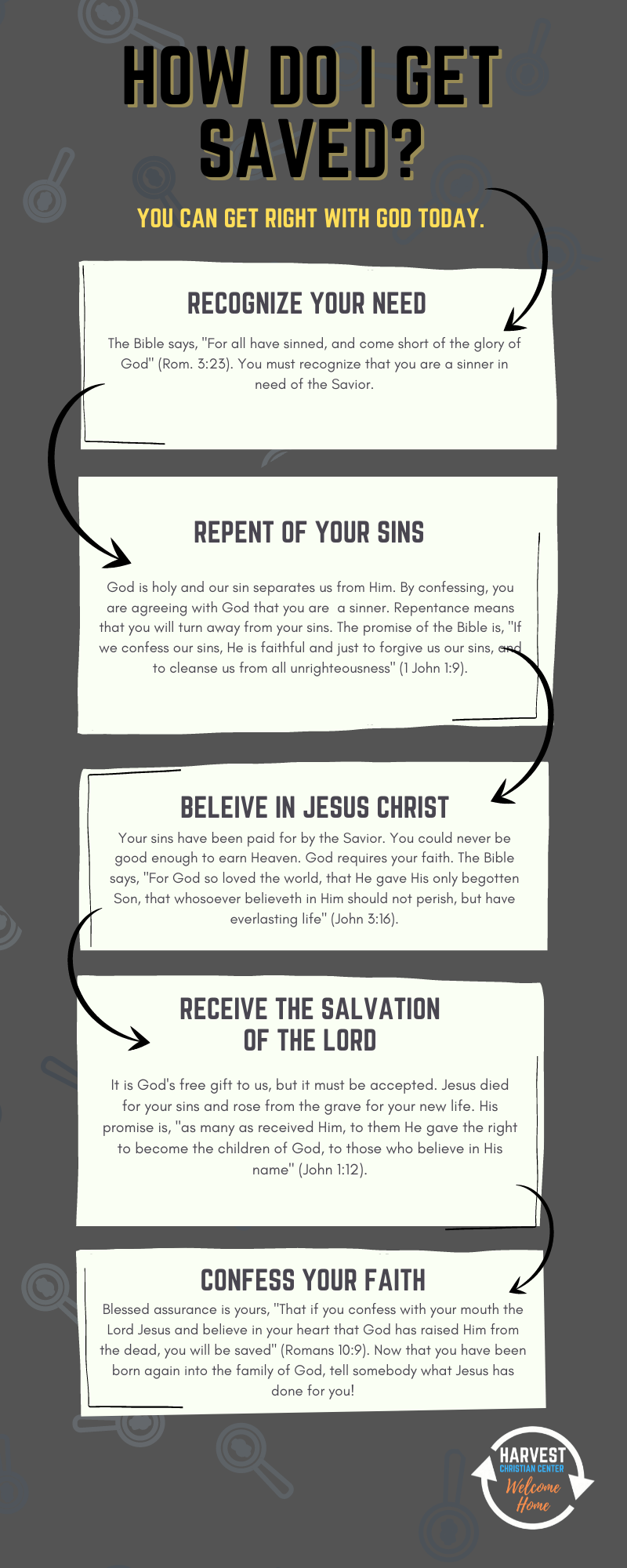 Your Path: How To Get Saved By God At Home
